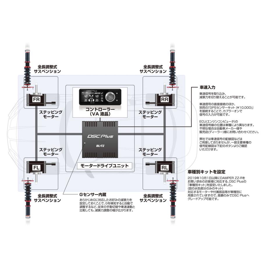 【BLITZ/ブリッツ】 車高調 DAMPER ZZ R SpecDSC PLUS サスペンションキット ホンダ シャトルハイブリッド GP7 2015/05 2019/05 [98384] :98384 2:ビゴラス3