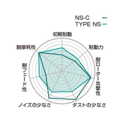 【Projectμ】 ブレーキパッド NS-C F732 スズキ アルト/ワークス HA36S｜vigoras3｜02