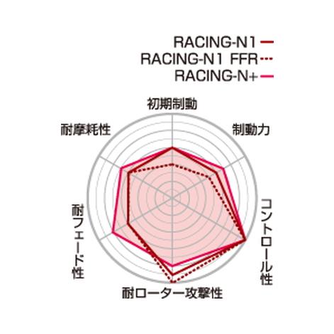 【Projectμ】 ブレーキパッド RACING-N+ F886 スズキ アルト/ワークス HA24S/HA25S/HA25V｜vigoras3｜02