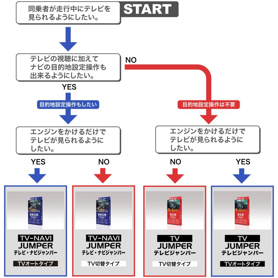 【BLITZ/ブリッツ】 TV-NAVI JUMPER (テレビナビジャンパー) TVオートタイプ トヨタ ハリアー MXUA80/MXUA85 R2.6-R4.9 [NAT40]｜vigoras3｜05