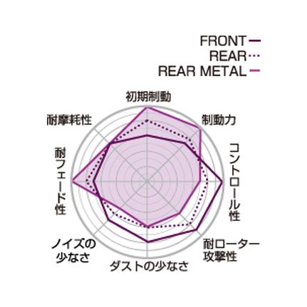 プロジェクトμ 【Projectμ】 ブレーキパッド SL-METAL R456 マツダ ロードスター RF NDERC/NDERE ...