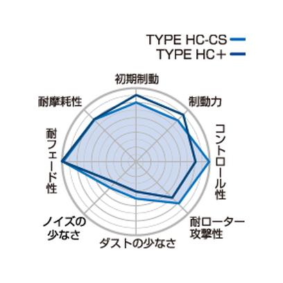Projectμ】 ブレーキパッド TYPE HC-CS Z530 トヨタ 86/GR86 ZN6 
