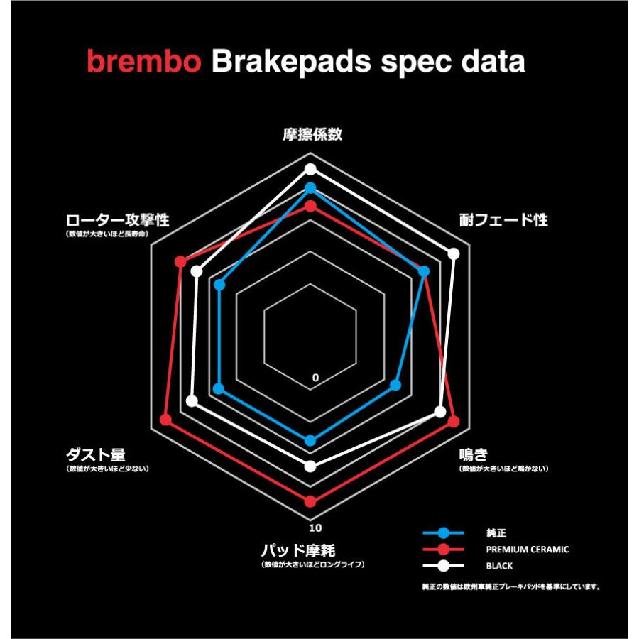 brembo ブレーキパッド セラミック 左右セット MITSUBISHI RVR N21WG