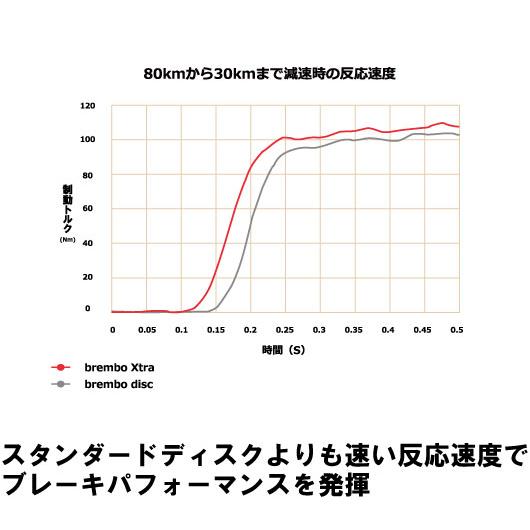 brembo - エクストラブレーキディスク 09.A417.1X TOYOTA ハリアー AVU65W 13/12〜17/05 向こう正面