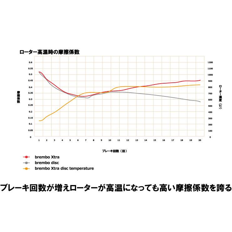 brembo - エクストラブレーキディスク 09.A417.1X TOYOTA ハリアー AVU65W 13/12〜17/05 向こう正面