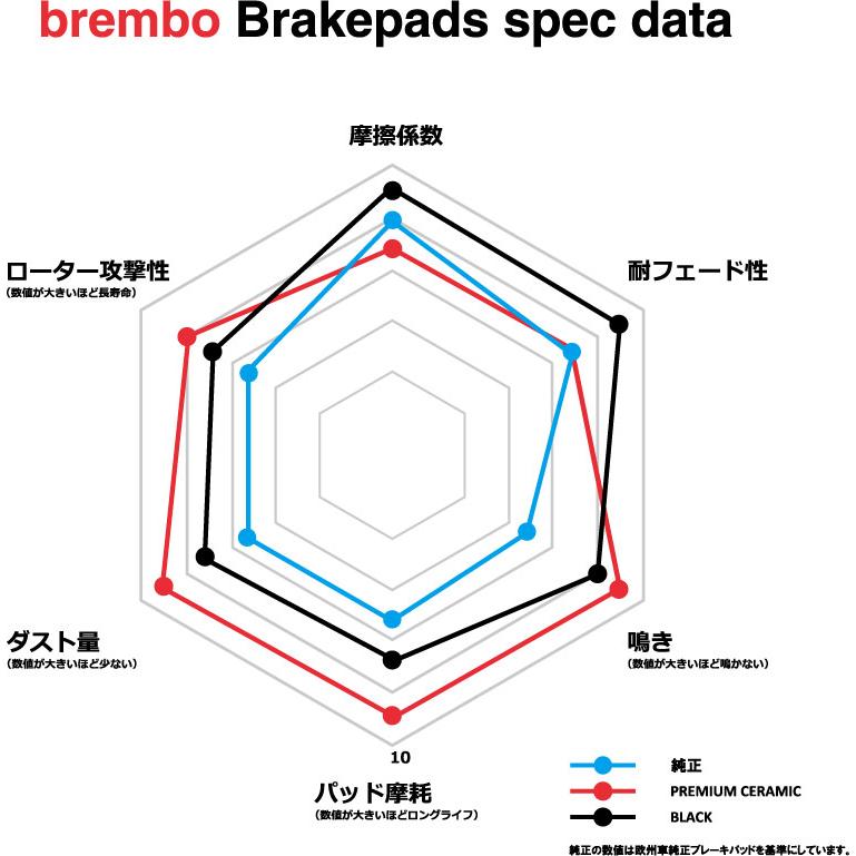 brembo（ブレンボ） ブレーキパッド セラミック P83 145N LEXUS NX200t