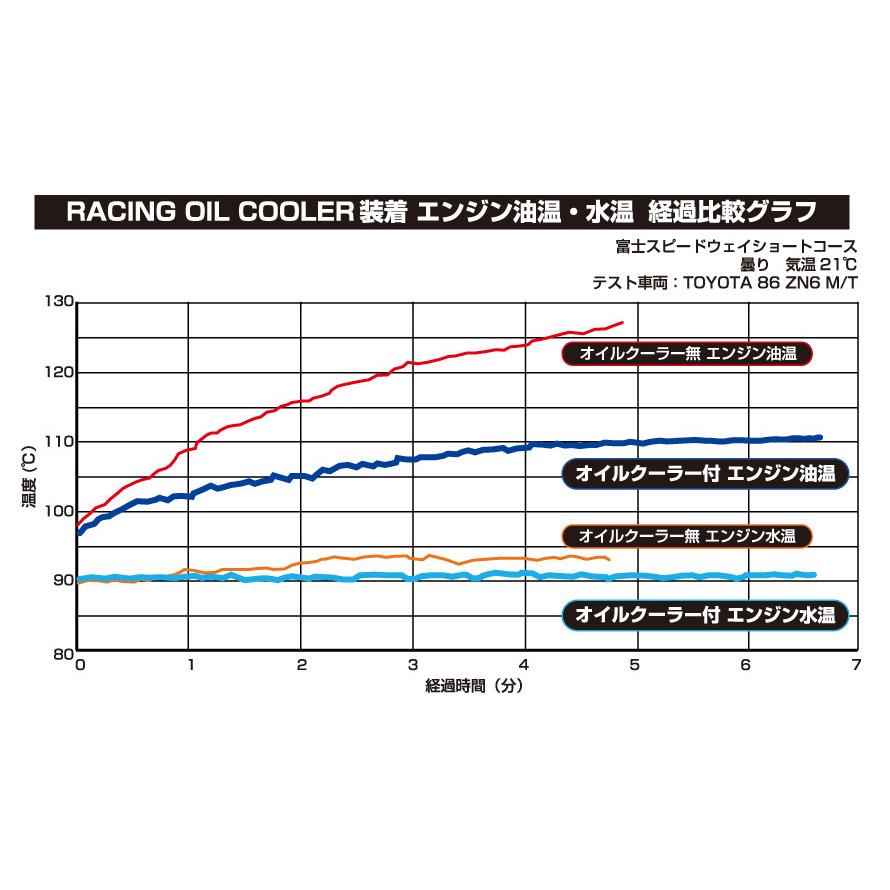 【BLITZ/ブリッツ】 RACING OIL COOLER KIT BR (レーシングオイルクーラーキットBR) スバル WRX STI VAB 2014/08- [10480] | BLITZ | 03