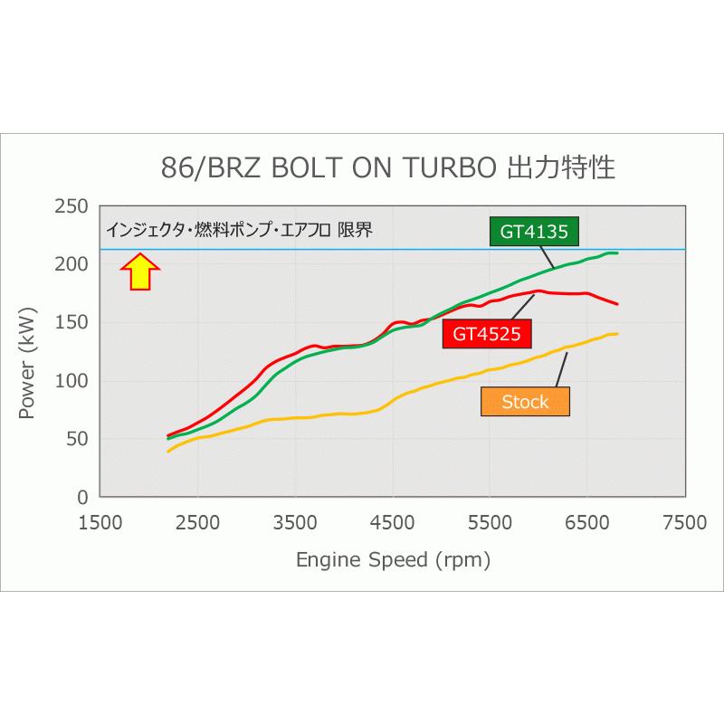 ボルトオンターボキット　GT4135　スバル　ZC6　FA20　BRZ　[11001-AT008]