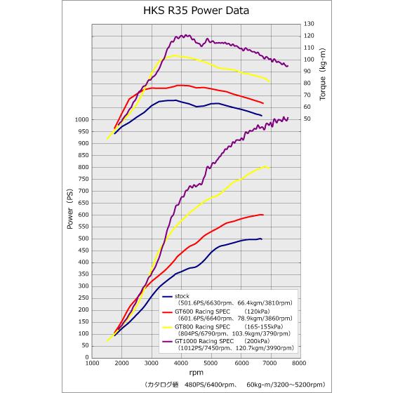 HKS（エッチケーエス） 【HKS】ウエストゲートシリーズ フルタービン