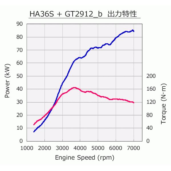 スポーツタービンキット　GT　SPORTS　[11004-AS003B]　TURBINE　アルトワークス　HA36S　KIT　スズキ　EVC7セット