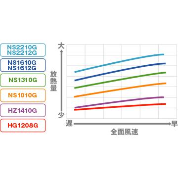 トラストGreddy汎用オイルクーラーキットエレメント移動タイプ 3/4-UNF　HG1208G｜vigoras｜02