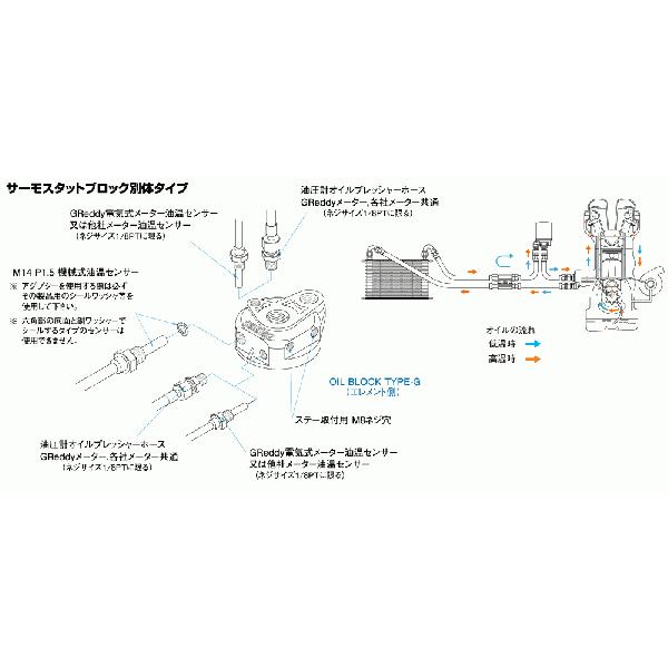 TRUST（トラスト） 【TRUST/トラスト】 GReddy オイルクーラーキット