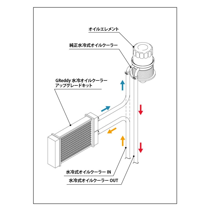 TRUST トラスト GReddy 水冷オイルクーラーアップグレードキット GR