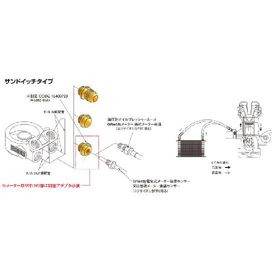 TRUST（トラスト） 【TRUST/トラスト】 GReddy オイルクーラーキット