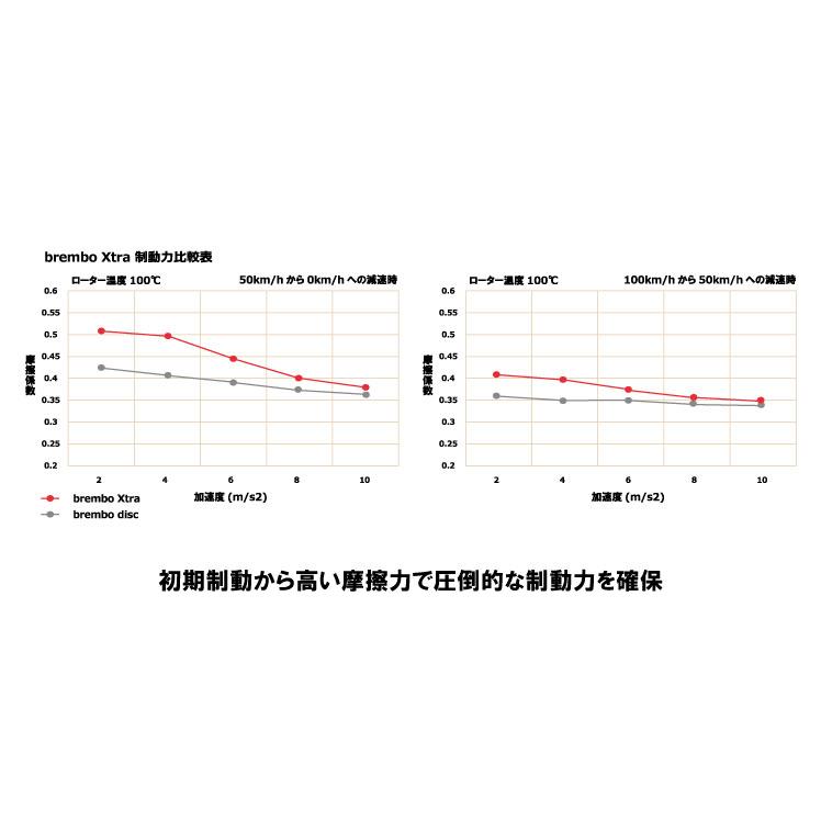 brembo エクストラブレーキディスク 08.7165.1X AUDI A1 8XCTH 13/10〜 リア | brembo | 03