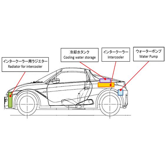 HKS 【HKS】 インタークーラーキット 水冷式 ホンダ S660 JW5 [13001 