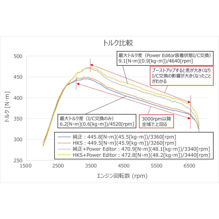 HKS（エッチケーエス） 【HKS】 インタークーラーキット コア単品