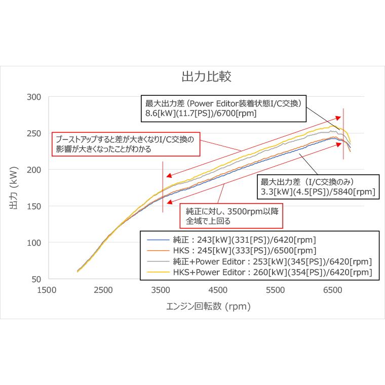 HKS（エッチケーエス） 【HKS】 インタークーラーキット コア単品