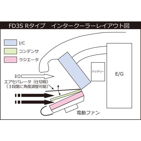 【HKS】 インタークーラーキット Rタイプ マツダ RX-7 FD3S [13001-AZ002]｜vigoras｜02