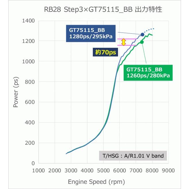 【HKS】 GTタービンシリーズ GT75115_BB [14001-AK050]｜vigoras｜03