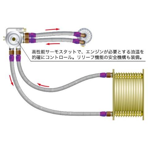 HKS　オイルクーラー汎用Rタイプ HKS 【HKS】 汎用オイルクーラーキット Rタイプ 200×200×32・15