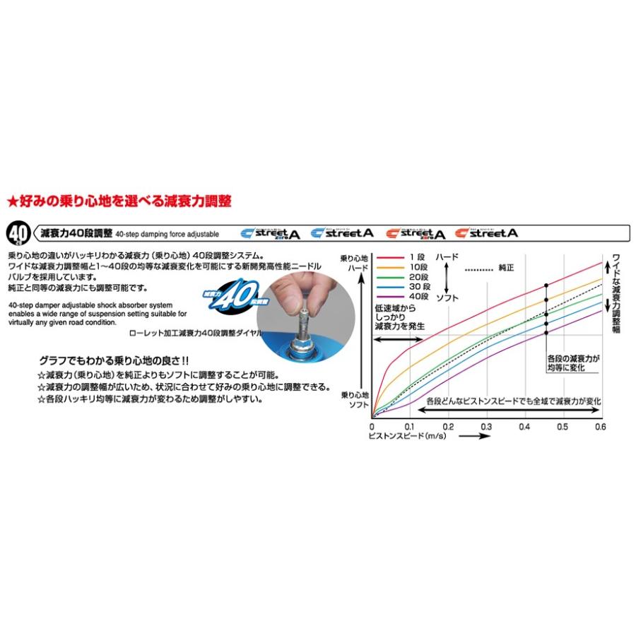 【CUSCO/クスコ】 車高調整サスペンションキット street ZERO A Blue トヨタ プリウス MXWH60 [1A3-62N-CN]