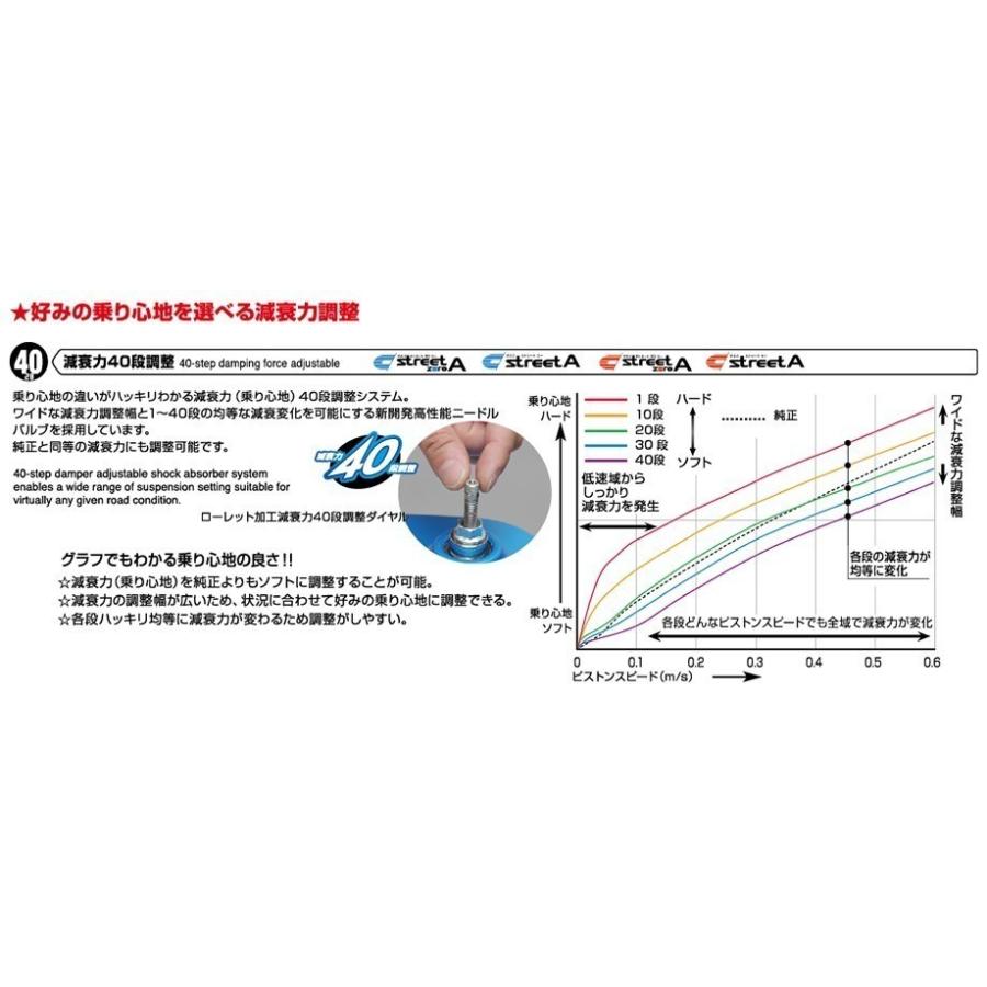 クスコ CUSCO　車高調 Street ZERO A　 ノア　ヴォクシー クスコ（CUSCO） 86 ZN6 車高調 ストリートゼロA 965-61N-CN 取付