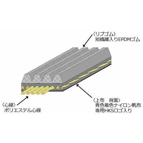 HKS（エッチケーエス） 【HKS】 ファインチューンVベルト FINE TUNE V