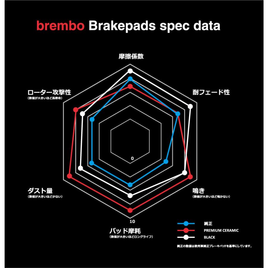 brembo ブレーキパッド ブラックパッド 左右セット P50 068 メルセデスベンツ W204 (Cクラス SEDAN) 204048 10/02〜14/07 リア｜vigoras｜04