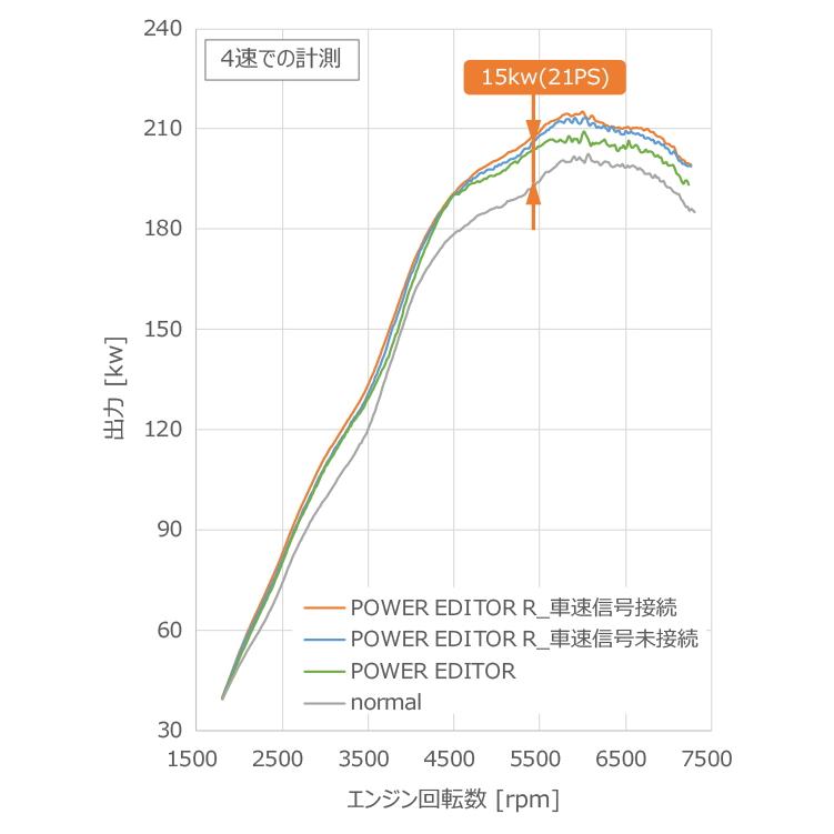 HKS 【HKS】 ブーストコントローラー パワーエディターR 車種別キット