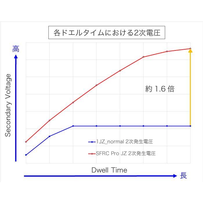 HKS（エッチケーエス） 【HKS】 スーパーファイヤーレーシングコイル