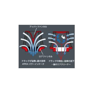 アペックス（APEX） 【A'PEXi/アペックス】 パワーインテーク