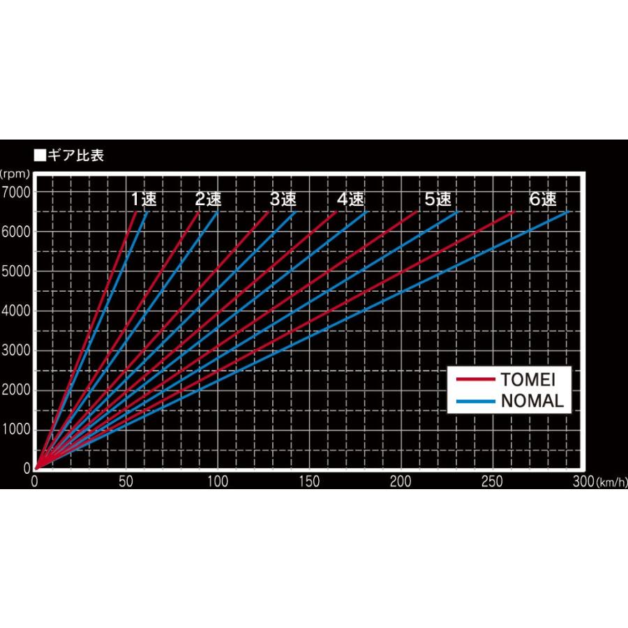 Tomei 東名 3 9 1 ファイナルギアキット 3 9 Final Gear Set For Z33 V35 受注生産 ビゴラス 通販 Yahoo ショッピング