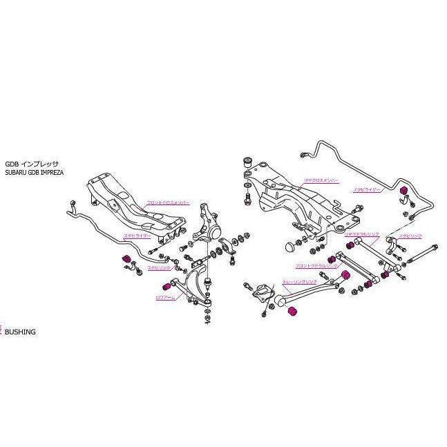 CUSCO(クスコ）ピロボールブッシュ　リヤトレーリングアームブッシュ　インプレッサGC8  GDB(アプライドB スペックCのみ）｜vigoras｜04