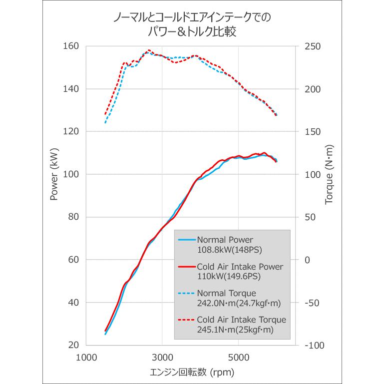 HKS（エッチケーエス） 【HKS】コールドエアインテークフルキット