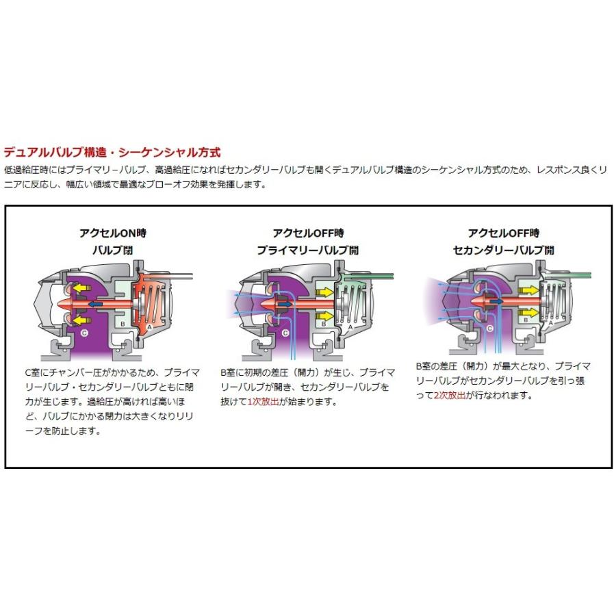 スーパーSQV4　シーケンシャルブローオフバルブ　車種別キット　トヨタ　SW20　[71008-AT009]　MR2