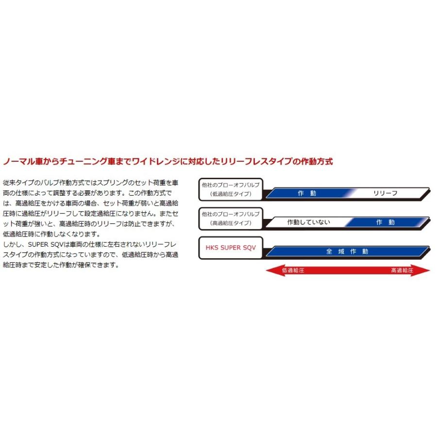 HKS 【HKS】 スーパーSQV4 シーケンシャルブローオフバルブ 車 HKS 【HKS】 スーパーSQV4 シーケンシャルブローオフバルブ 車