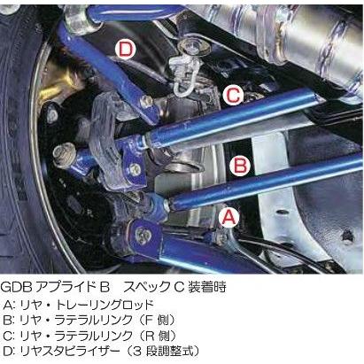 CUSCO リヤトレーリングロッド調整式 インプレッサGP7 GJ7 GPEの画像
