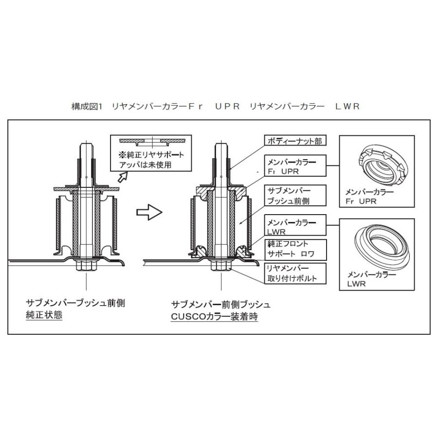 クスコ 【CUSCO/クスコ】 リヤメンバーカラー 86/BRZ ZN6/ZC6 [965 927  