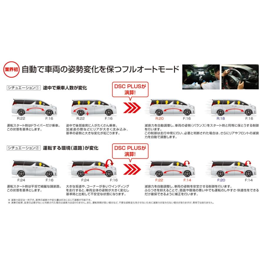 【BLITZ/ブリッツ】 車高調 DAMPER ZZ-R SpecDSC PLUS 全長調整式 電子制御 サスペンションキット ニッサン アリア SNFE0 2021/06- [98646] | BLITZ | 02