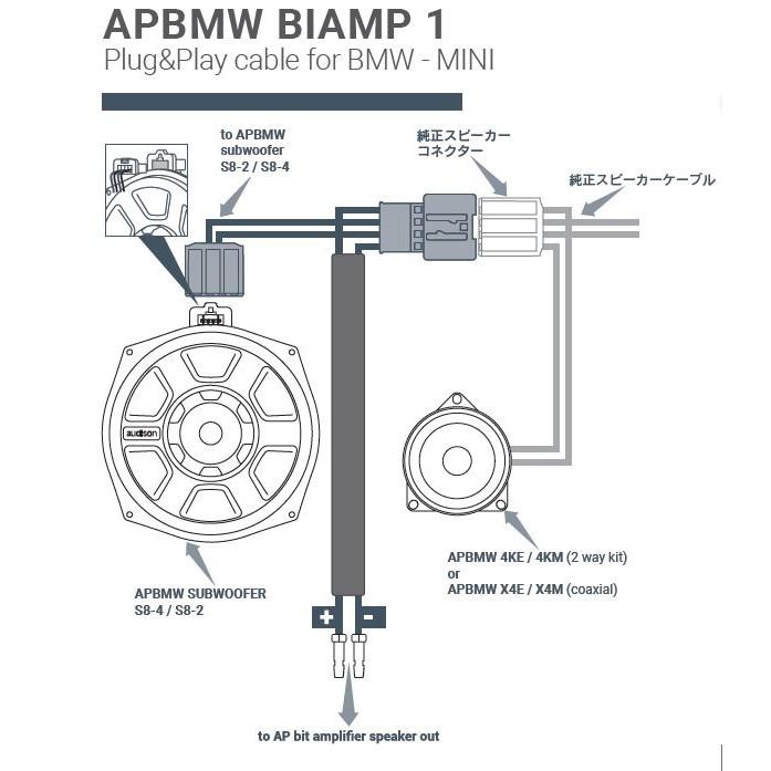国内正規品】audison/オーディソン バイアンプ接続用 プラグアンド