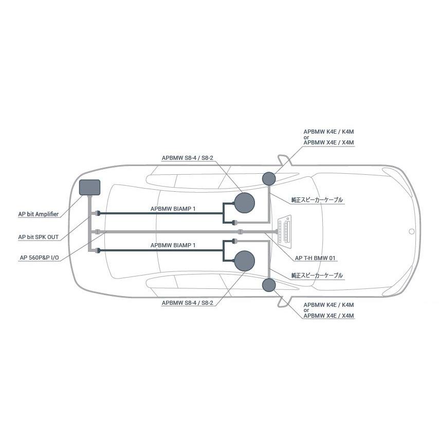 国内正規品】audison/オーディソン バイアンプ接続用 プラグアンド
