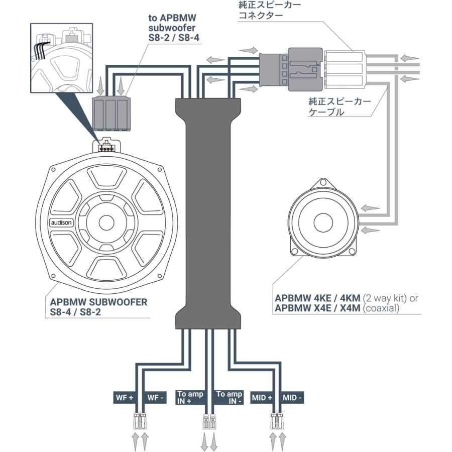 国内正規品】 audison/オーディソン Primaシリーズ BMW 専用バイアンプ