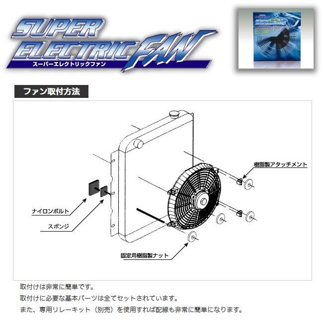 BILLION（ビリオン） 【BILLION/ビリオン】 薄型電動ファン スーパー
