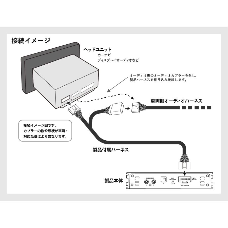 CYBERSTORK/サイバーストーク】 JOYN DSP内蔵パワーアンプ JDA-C7
