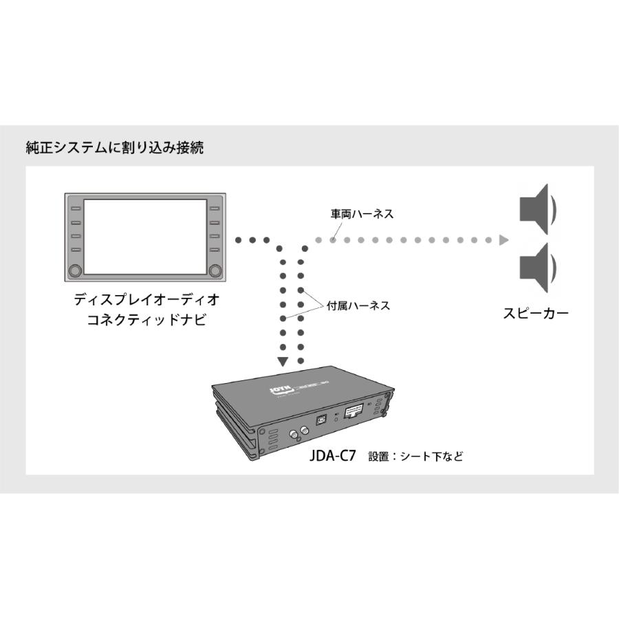 CYBERSTORK/サイバーストーク】 JOYN DSP内蔵パワーアンプ JDA-C7
