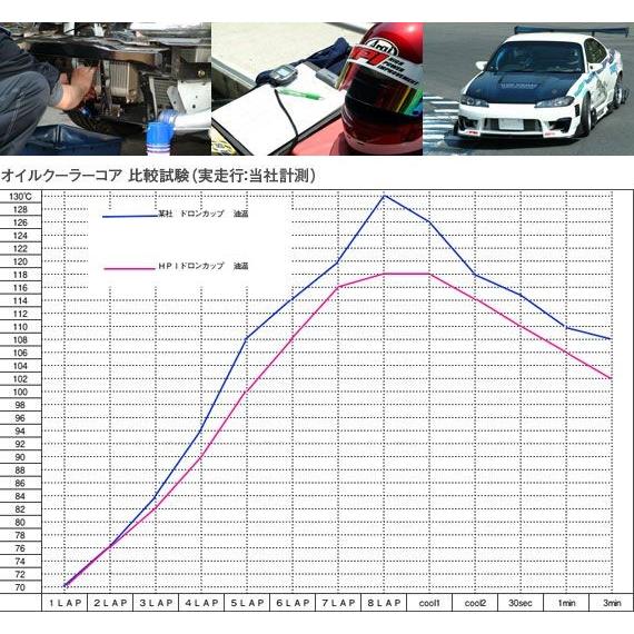 HPI】 車種別オイルクーラーキット オイルエレメント純正位置 