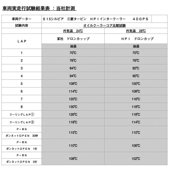 HPI】 車種別オイルクーラーキット オイルエレメント純正位置 HPI】 車種別オイルクーラーキット オイルエレメント純正位置