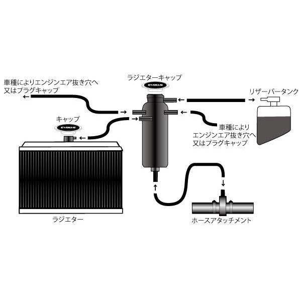 数量は多】 エア抜きタンクキット Φ34 汎用 [HPSWT-STD1-34] エンジン