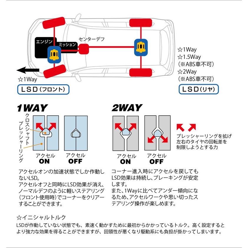 クスコ 【CUSCO/クスコ】 ランクル・プラド・サーフ用LSD